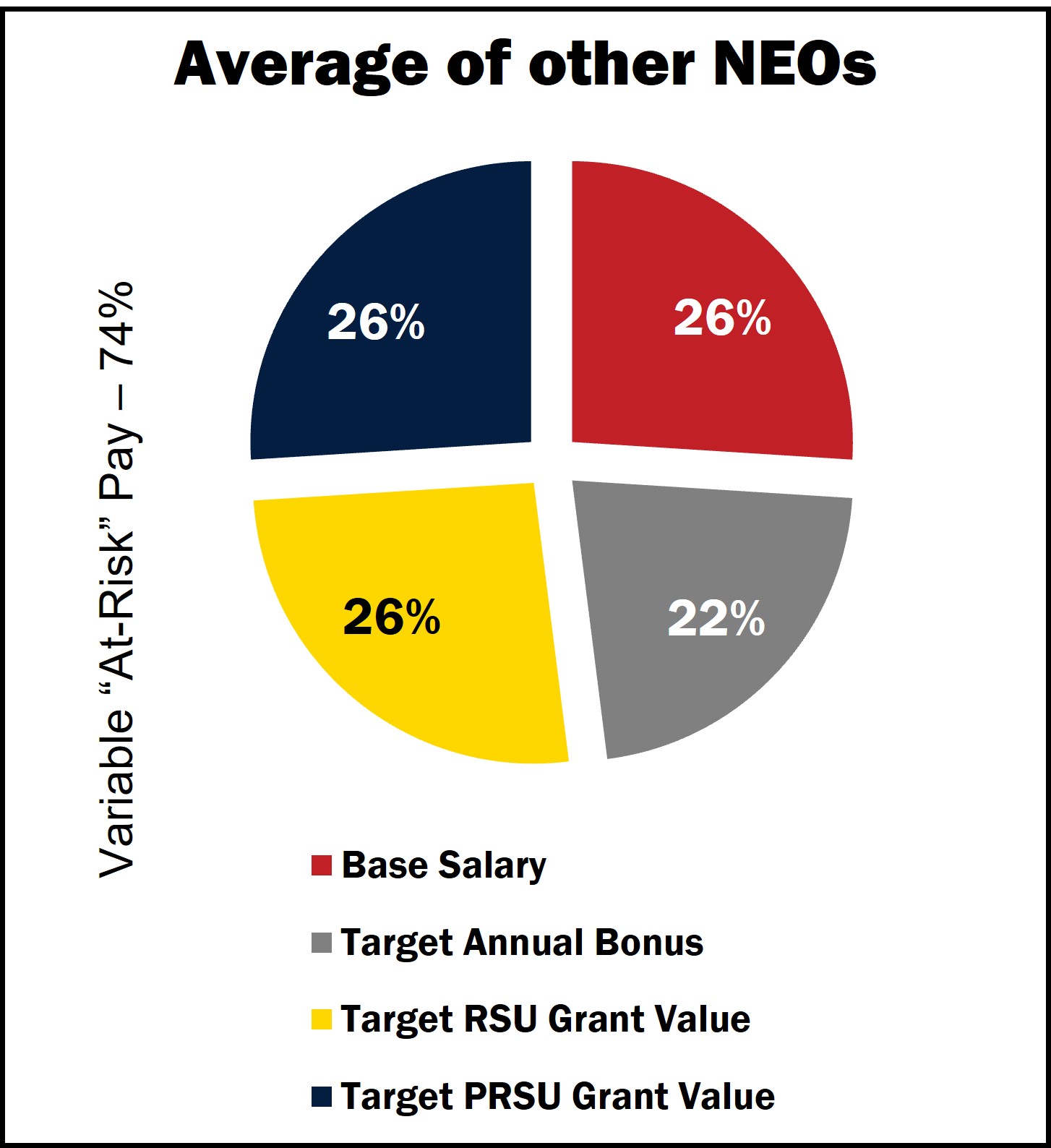 NEO Pie Chart.jpg